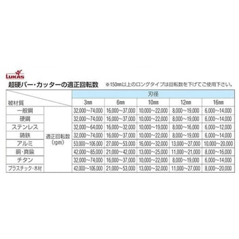 軸付砥石セット(6mm軸)4本組 EA819GAシリーズ エスコ