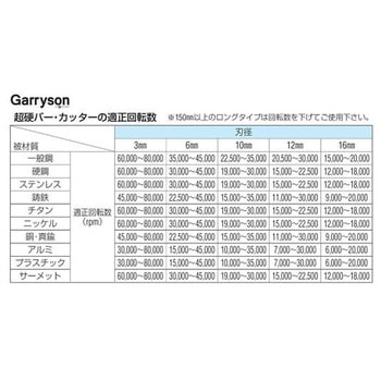超硬カッター(6mm軸)5本組 EA819Lシリーズ - エスコ