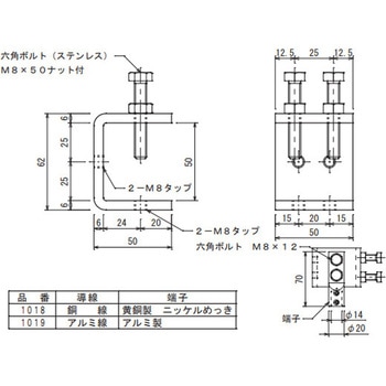 鉄筋接続クランプ - 大阪避雷針工業(OHK)