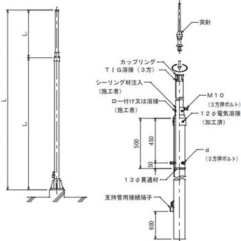 支持管 大阪避雷針工業(OHK)