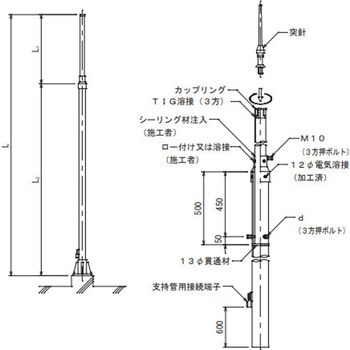 支持管 大阪避雷針工業(OHK)