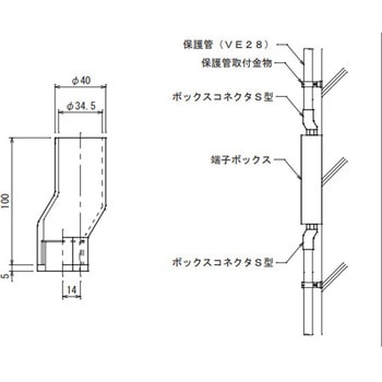 ボックスコネクタ S型 大阪避雷針工業(OHK)