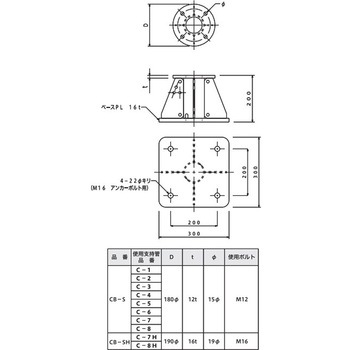 コンパクトポール用取付台 - 大阪避雷針工業(OHK)
