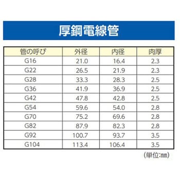 フレキ管用厚鋼電線管アダプター(ベージュ) EA947HNシリーズ エスコ