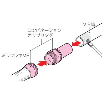 フレキ管用防水コンビネーションカップリング(黒) EA947HPシリーズ エスコ