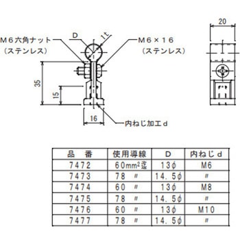 アルミ導線取付金物 大阪避雷針工業(OHK)