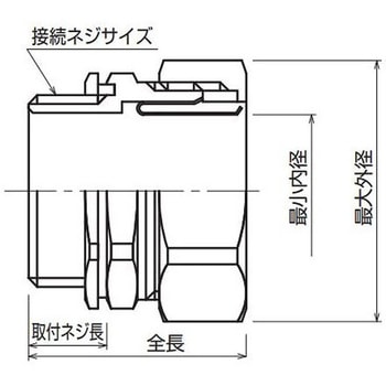 ボックスコネクター(ストレート/厚鋼/樹脂製) EA947SHシリーズ エスコ