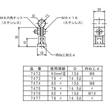 アルミ導線取付金物 大阪避雷針工業(OHK)