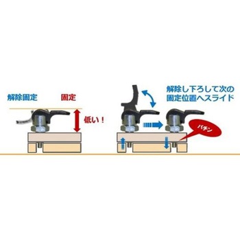 [シングルナット]インデックスプランジャー(レバー式) EA948DDシリーズ エスコ