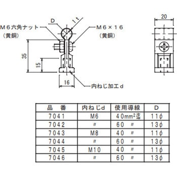 銅線取付金物 大阪避雷針工業(OHK)