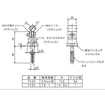アルミ導線取付金物 大阪避雷針工業(OHK)