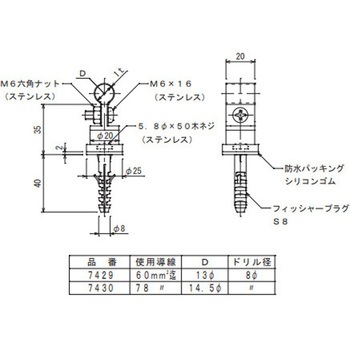 アルミ導線取付金物 大阪避雷針工業(OHK)