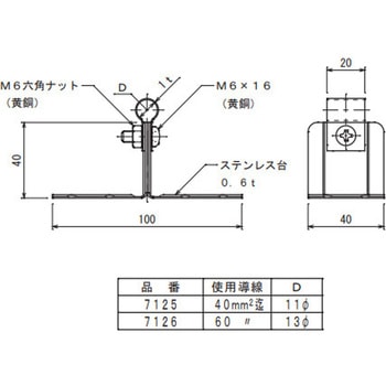 銅線取付金物 大阪避雷針工業(OHK)