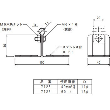 銅線取付金物 大阪避雷針工業(OHK)