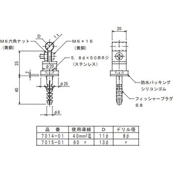 銅線取付金物 大阪避雷針工業(OHK)