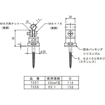 銅線取付金物 大阪避雷針工業(OHK)