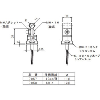 銅線取付金物 大阪避雷針工業(OHK)