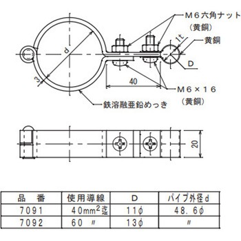 銅線取付金物 大阪避雷針工業(OHK)