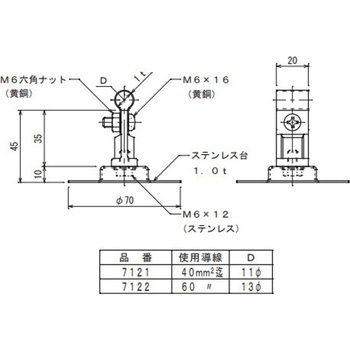 銅線取付金物 大阪避雷針工業(OHK)