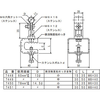アルミ導線取付金物 大阪避雷針工業(OHK)