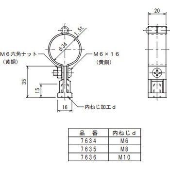 ビニル管取付金物 大阪避雷針工業(OHK)