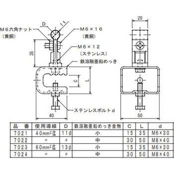 銅線取付金物 大阪避雷針工業(OHK)