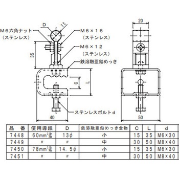 アルミ導線取付金物 大阪避雷針工業(OHK)