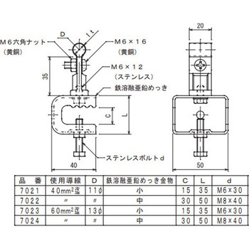 銅線取付金物 大阪避雷針工業(OHK)