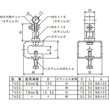 アルミ導線取付金物 大阪避雷針工業(OHK)