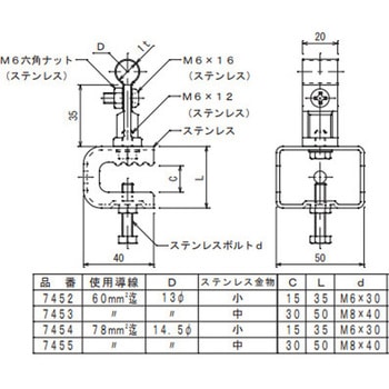 アルミ導線取付金物 大阪避雷針工業(OHK)