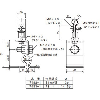 アルミ導線取付金物 大阪避雷針工業(OHK)