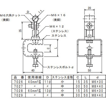 銅線取付金物 大阪避雷針工業(OHK)
