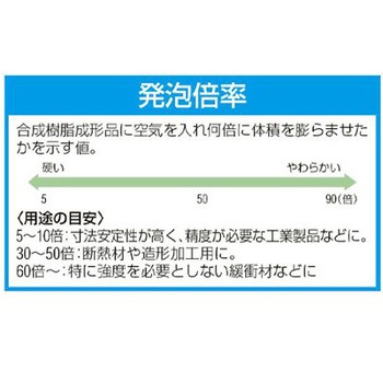 ポリウレタンシート(5枚)300x300mm EA997XDシリーズ - エスコ