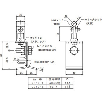 銅線取付金物 大阪避雷針工業(OHK)