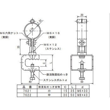 ビニル管取付金物 大阪避雷針工業(OHK)