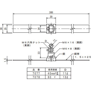銅線取付金物 大阪避雷針工業(OHK)