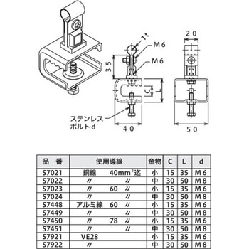 保護管取付金物 大阪避雷針工業(OHK)