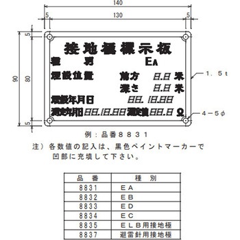 標示板 大阪避雷針工業(OHK)