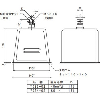 銅線取付金物 大阪避雷針工業(OHK)