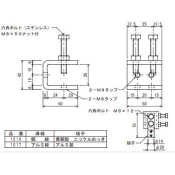 鉄筋接続クランプ - 大阪避雷針工業(OHK)