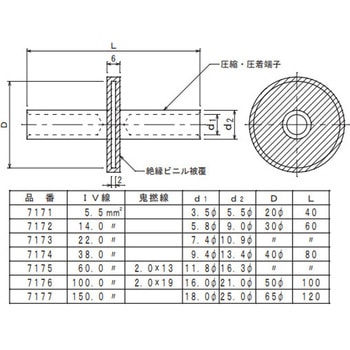 つば付水切端子 大阪避雷針工業(OHK)