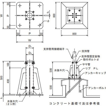 支持管取付台 大阪避雷針工業(OHK)