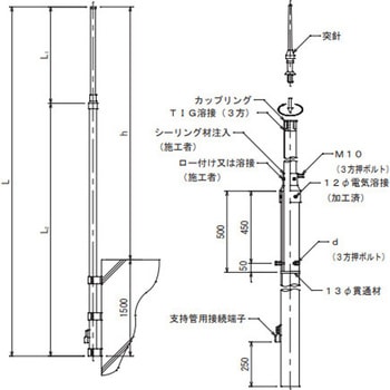 支持管 大阪避雷針工業(OHK)