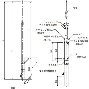 支持管 大阪避雷針工業(OHK)