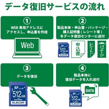 SDカード UHS-I Class10 読込45MB/s データ復旧サービス メモリーカード エレコム