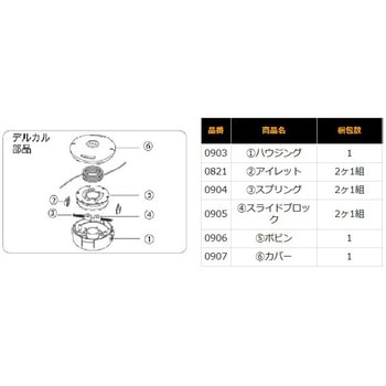 デルカル用 部品 三陽金属(ERBA)