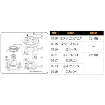 ナイロンコードカッター 凄楽用 部品 三陽金属(ERBA)