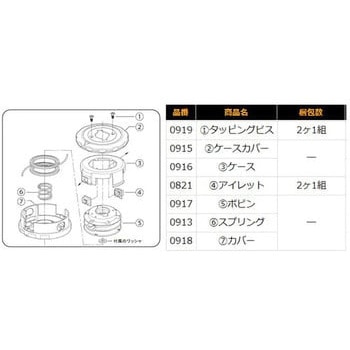 ナイロンコードカッター 凄楽用 部品 三陽金属(ERBA)