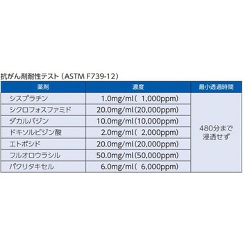 アルファアイソレーションガウン 1セット(10枚/袋×10袋) 日昭産業
