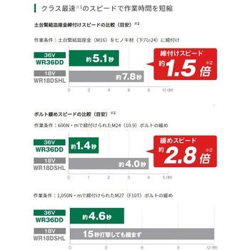 36V コードレスインパクトレンチ HiKOKI(日立工機)